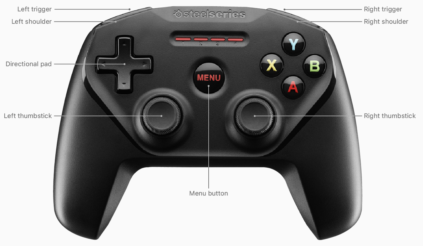 Controller