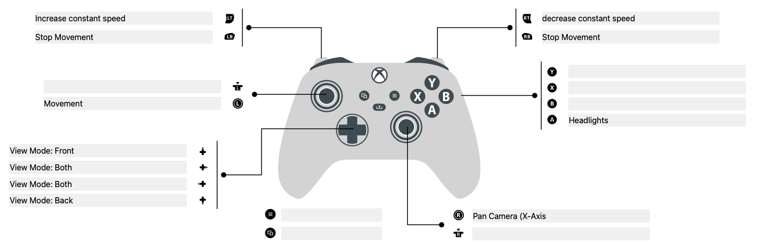 Controller Scheme
